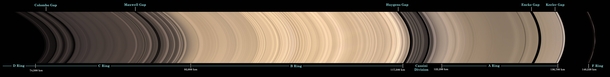 A Full Sweep of Saturns Rings 