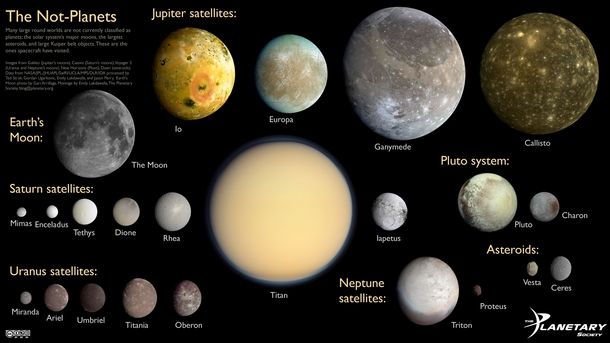 Heres a chart of all the not-planets we visited with our probes Probing bastards we are