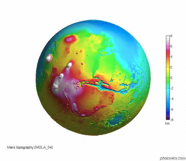 Mars topography  OS