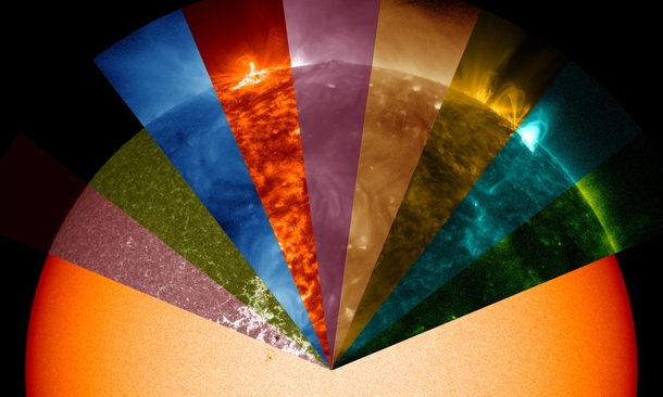 The Multiwavelength Sun 