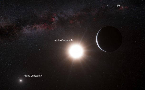 What our Sun would look like from the perspective of the newly discovered exoplanet orbiting Alpha Centauri B  light-years away 