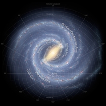 An illustration showing where the sun is located in our Milky Way galaxy