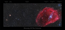 Diversity Of The Universe - A  Panel Mosaic With  Deep Sky Objects 