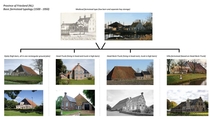 Dutch farmstead typology Province of Friesland - - basic examples