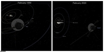 How far Voyager  has travelled since the Pale Blue Dot photo was taken in  Its now x further away at  billion mi