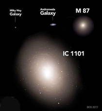 IC  known biggest Galaxy comparing to our Milky Way Galaxy