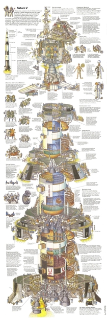 Infographic on the Saturn V mission to the moon July  
