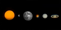 Ive been capturing the Solar System from my backyard here is my progress so far 