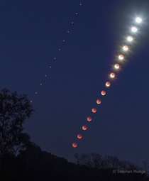 Lunar eclipse and Mars across the sky