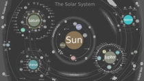 Map of the solar system 