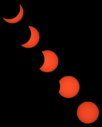 Partial Solar Eclipse seen from Uruguay -  