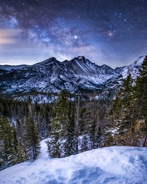 Rocky Mountain National Park Longs Peak Milky Way 