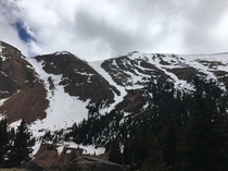 Rocky Mountain SnowPikes Peak COxUnedited