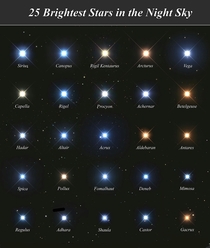 The  Brightest Stars In The Night Sky Great Chart To Use To Explore At Night