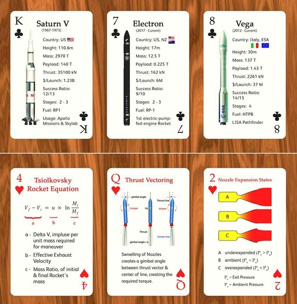  My first attempt at Card design theme SpaceX amp Rocket Science