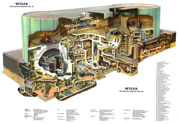 Cutaway diagram of the Wyfla Nuclear Power Station Anglesey North Wales
