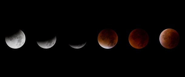 Different phases of a Lunar eclipse