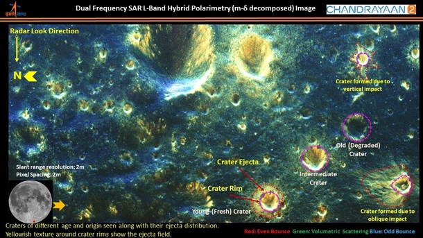 Dual Frequency Synthetic Aperture Radar L-Band Hybrid Polarimetry Image of the Moon surface near South Pole by Chandrayaan  orbiter of ISRO