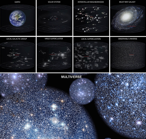 Earths spot in the Multiverse