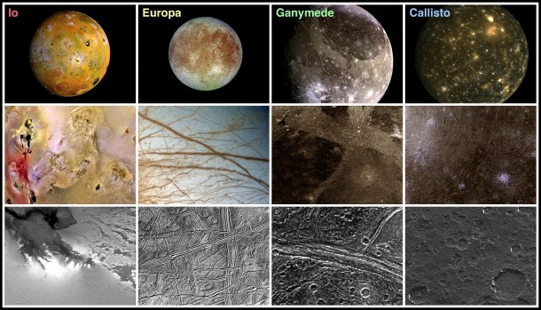 Jovian Moons 