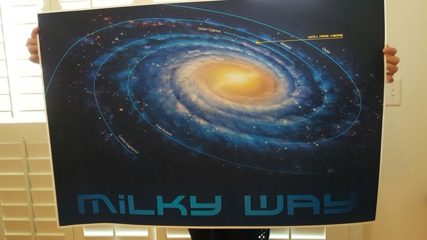 Milky Way - You Are Here 