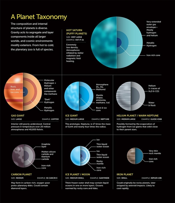 Planet Taxonomy