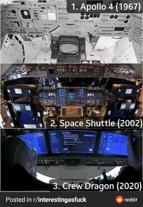 Space travel progression until today