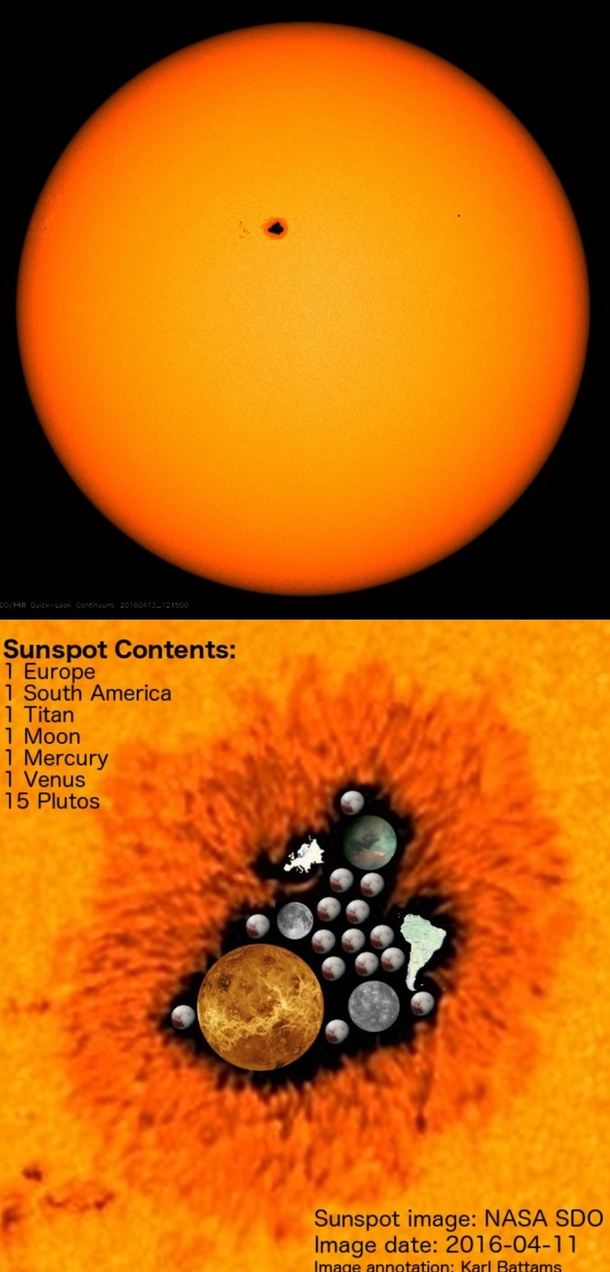Sunspots are HUGE cooler areas on the Sun that come and go Some things that can fit inside