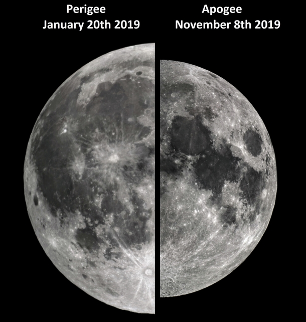 Super Moon Size Difference 