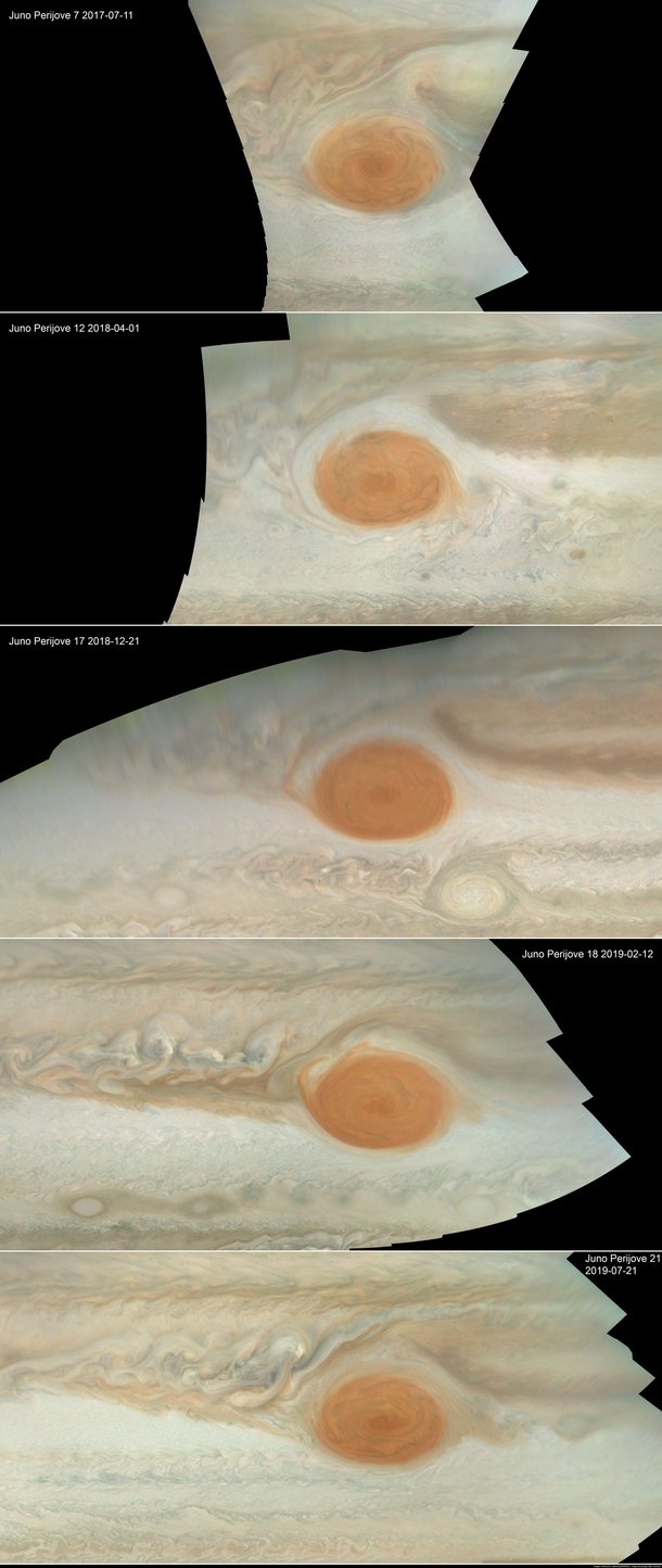 The change in Jupiters Great Red Spot over the course of almost two years