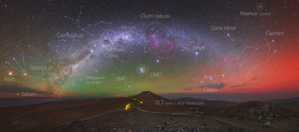 The panoramic skyscape filled with starsclusters and nebulae along the Southern Milky Way with airglow Australis