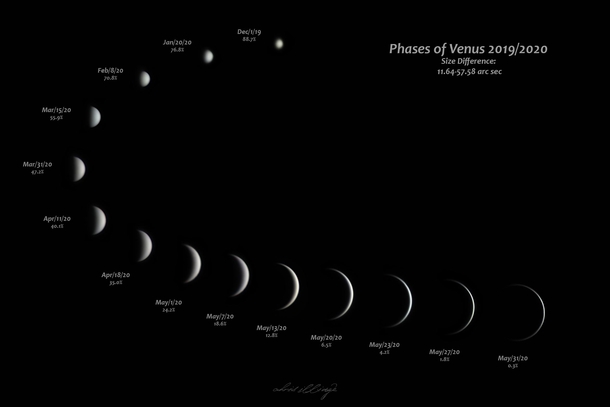 The Phases of Venus over a  Month Period 