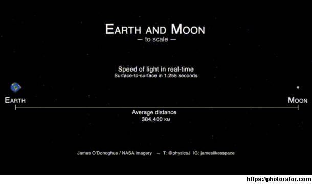 The speed of light between Earth and Moon in real-time