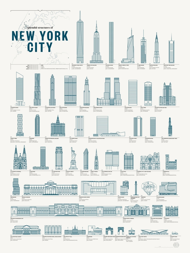 The Splendid Structures of New York City 