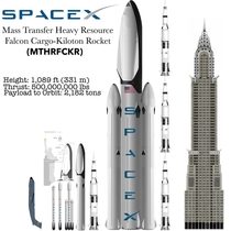  July  SpaceX announces to the world a transport system capable of putting  tons of industrial agricultural and fuel producing machinery on Mars ahead of human settlers The Mass Transfer Heavy Resource Falcon Cargo-Kiloton Rocket MTHRFCKR produces half a 