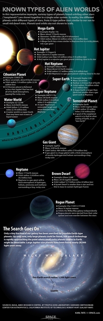 Alien Worlds infographic