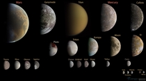 All of the bodies in our Solar System smaller than  km that weve visited with our spacecraft Credit Planetary Society