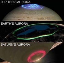 Auroras on Jupiter Earth amp Saturn