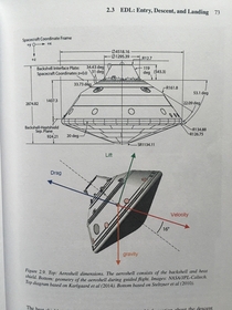 Dimensions and geometry of flight of Curiosity rovers aero shell In The Design and Engineering of Curiosity by Emily Lakawalla