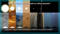 How the Sun looks from other planets