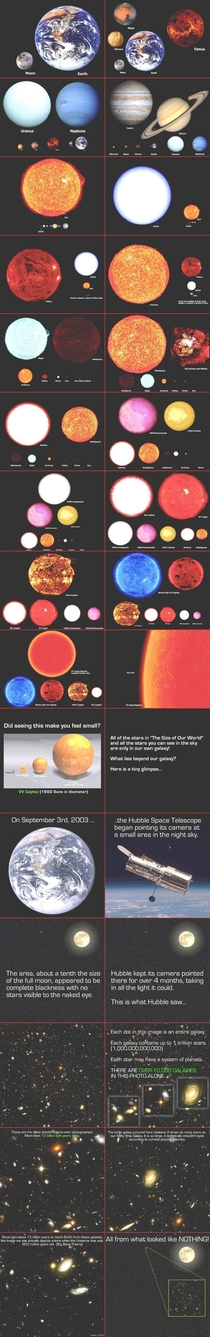 If you have a fear of feeling small dont read this post that beautifully visualizes the size and scale of Earth to the rest of space