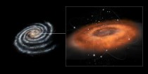 The frenzied activity at the core of our Milky Way galaxy 