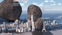 The sizes of some asteroids compared to New York City