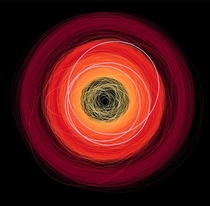 This picture represents the path of  known asteroids near Earth see comment