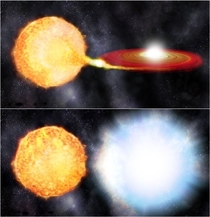 Type I supernova collapse of a white dwarf small star that accumulates too much mass from another star in a binary system  NASACXCMWeiss Type II supernova collapse of a massive star