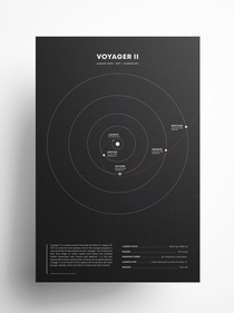 Voyager s Grand Tour Poster